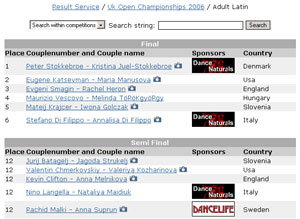 Click here to see the full resultpage INCLUDING SPONSOR LOGO'S on the UK Open Championships 2006
